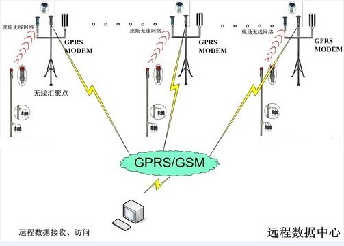 土壤溫濕度監(jiān)測系統(tǒng) HM-TS300